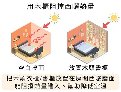 房間很熱|降溫有效！房間悶熱不通風怎麼辦，6個方法讓房間不開冷。